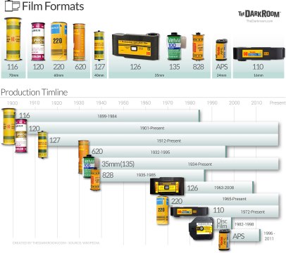 film-format-chart-thedarkroom-w1650.jpg